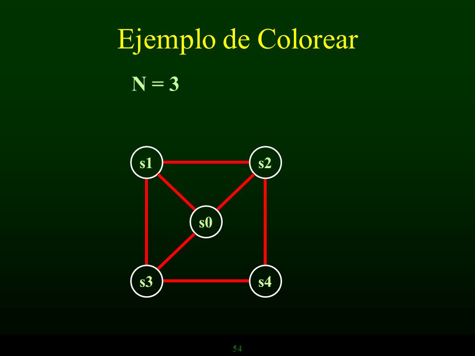 Ejemplo de Colorear N = 3 s1 s2 s0 s3 s4 54