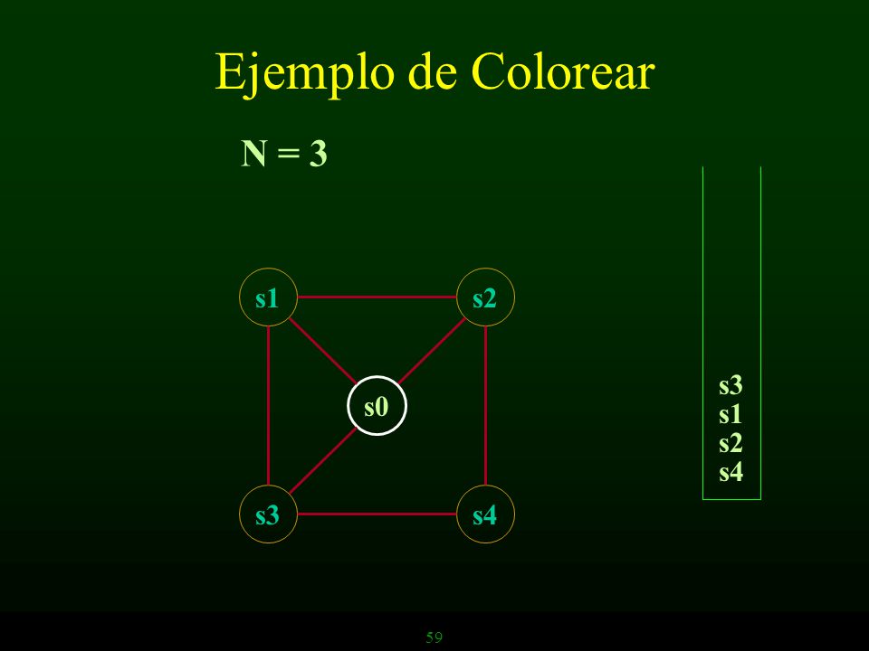 Ejemplo de Colorear N = 3 s1 s2 s3 s0 s1 s2 s4 s3 s4 59