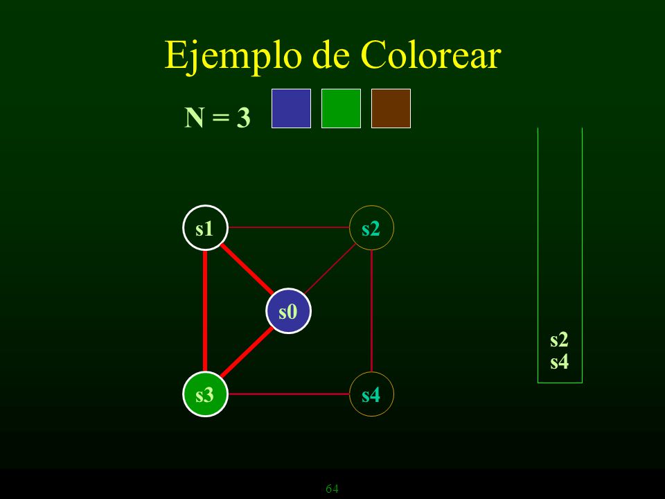 Ejemplo de Colorear N = 3 s1 s2 s0 s2 s4 s3 s4 64