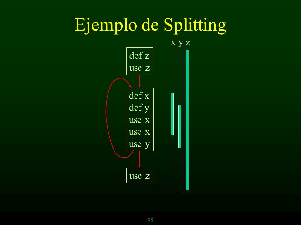 Ejemplo de Splitting x y z def z use z def x def y use x use y use z