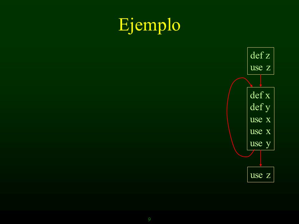 Ejemplo def z use z def x def y use x use y use z 9