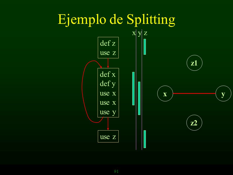 Ejemplo de Splitting x y z def z use z z1 def x def y use x use y x y