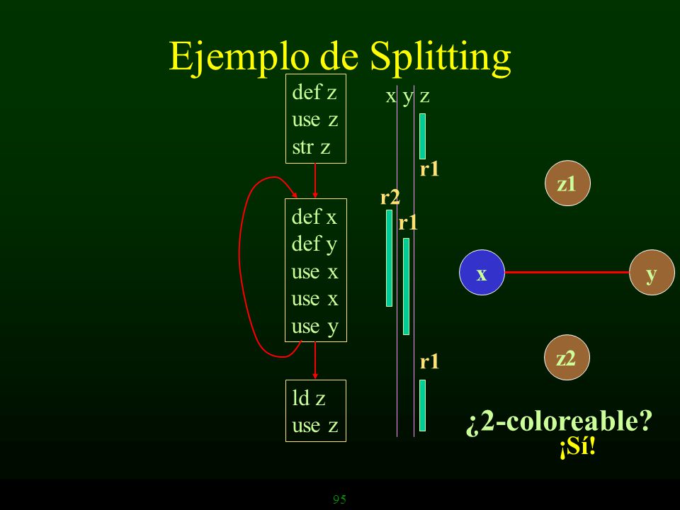 Ejemplo de Splitting ¿2-coloreable ¡Sí! def z use z str z x y z r1 z1