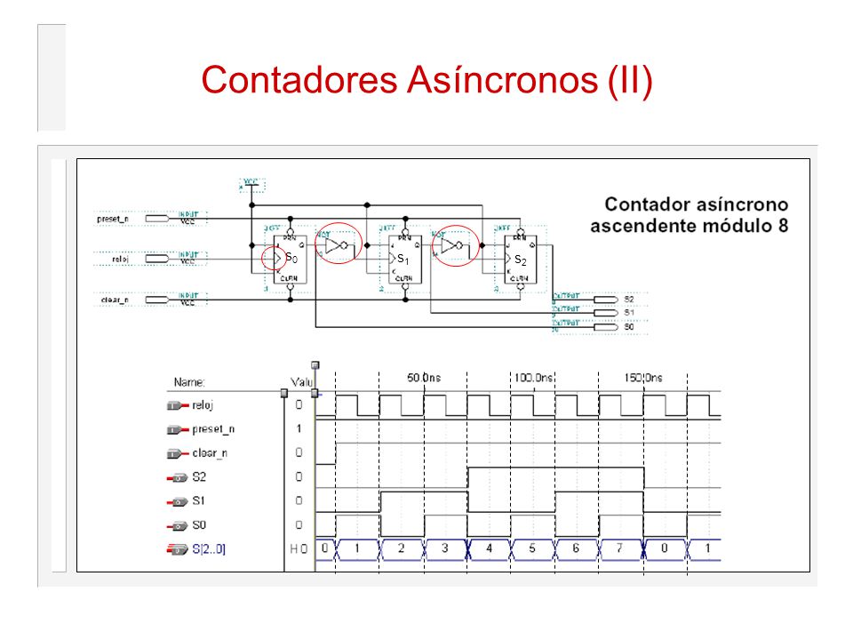 Contadores Asíncronos (II)