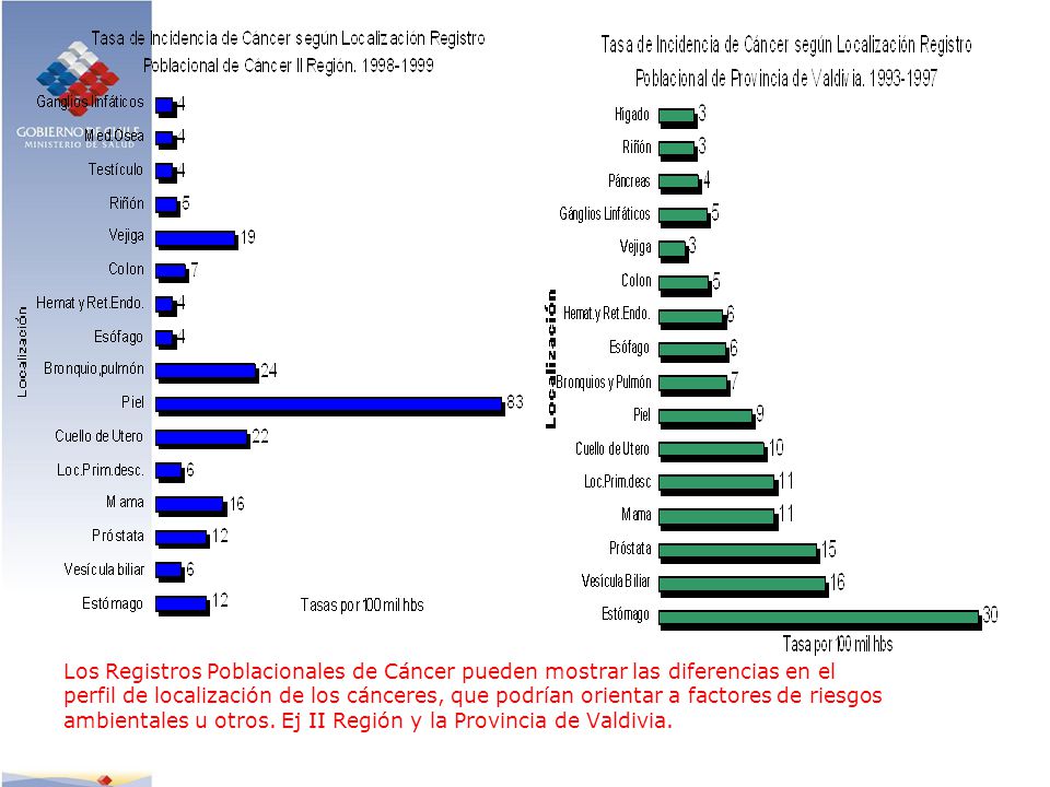 Los Registros Poblacionales de Cáncer pueden mostrar las diferencias en el perfil de localización de los cánceres, que podrían orientar a factores de riesgos ambientales u otros.