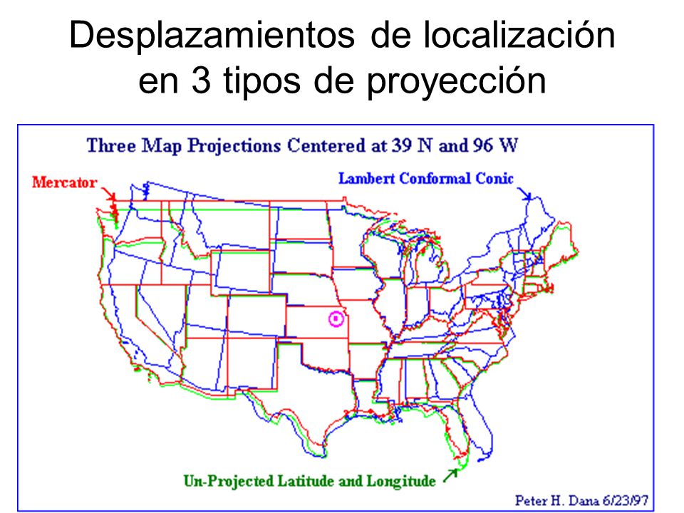 Desplazamientos de localización en 3 tipos de proyección