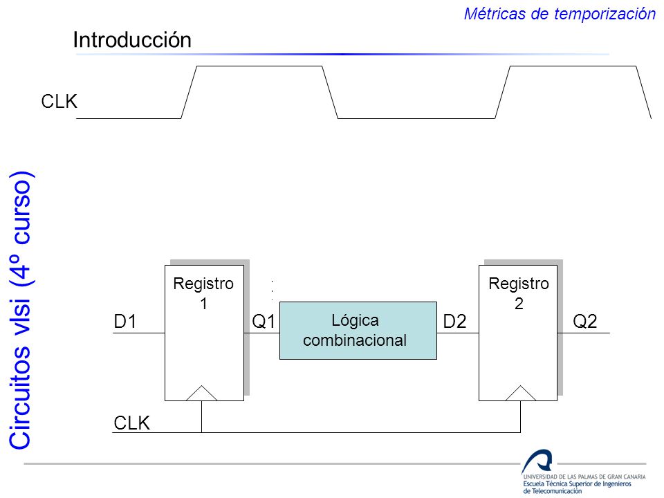 Introducción CLK D1 Q1 D2 Q2 CLK Métricas de temporización Registro 1