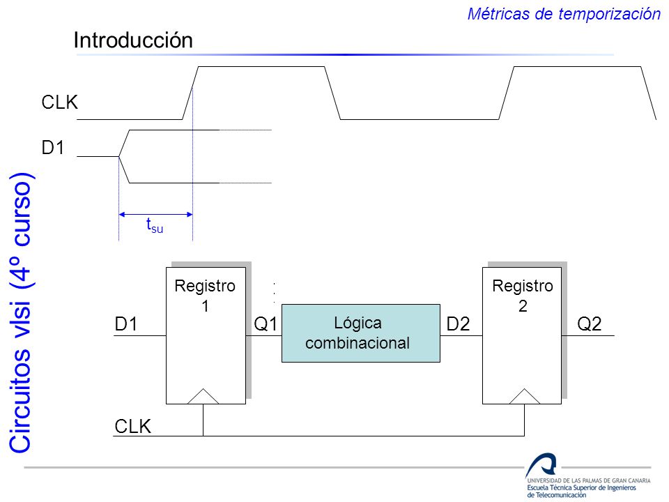 Introducción CLK D1 D1 Q1 D2 Q2 CLK Métricas de temporización tsu