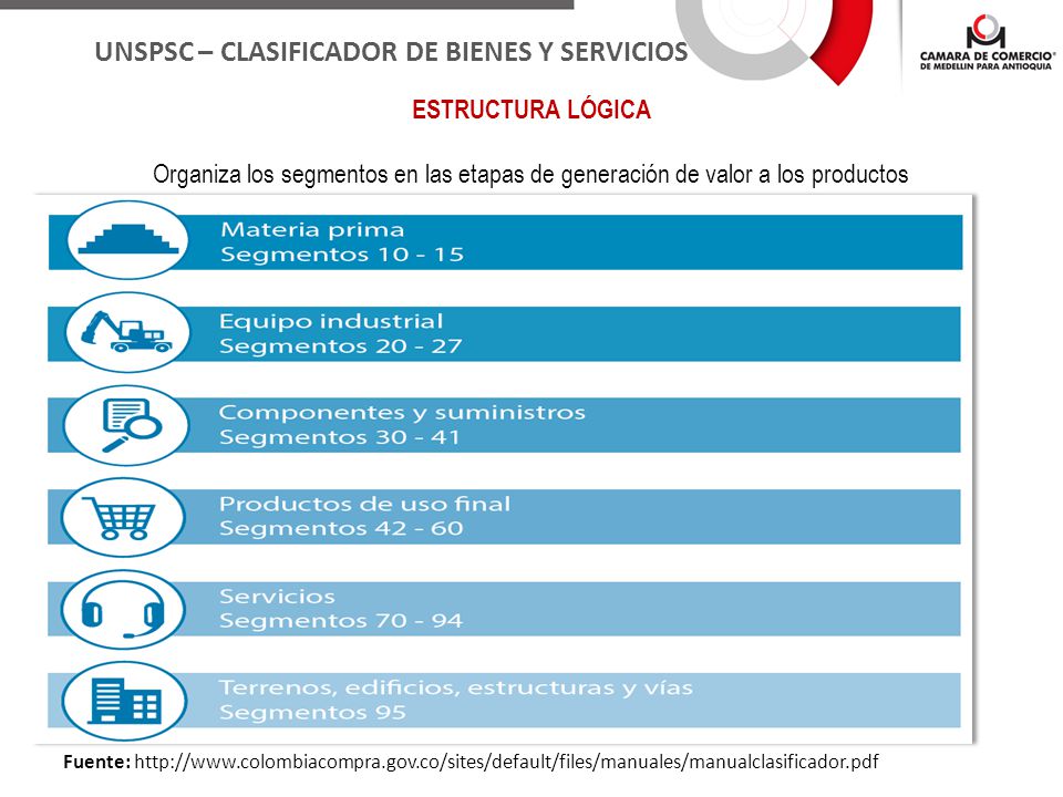 UNSPSC – CLASIFICADOR DE BIENES Y SERVICIOS
