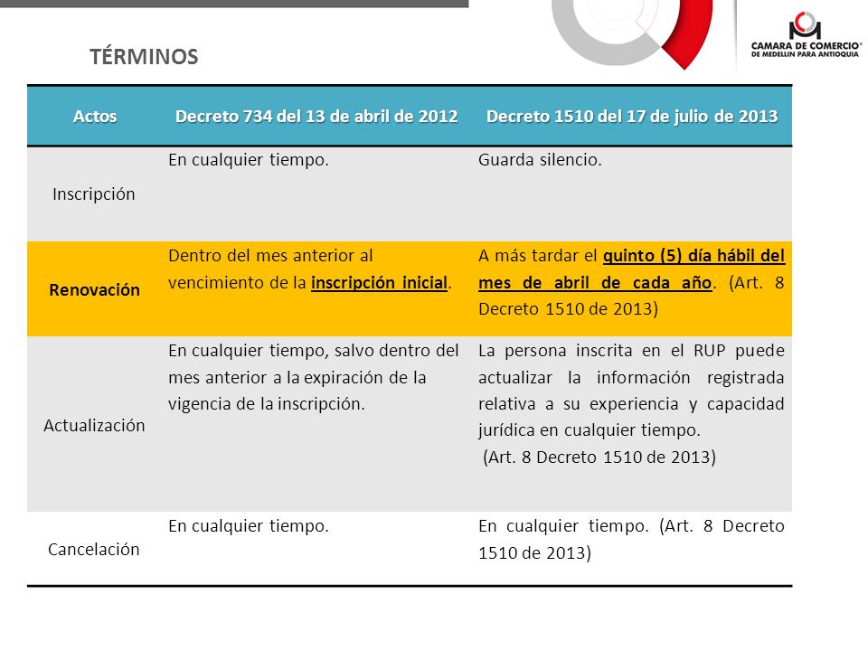 TÉRMINOS Actos Decreto 734 del 13 de abril de 2012