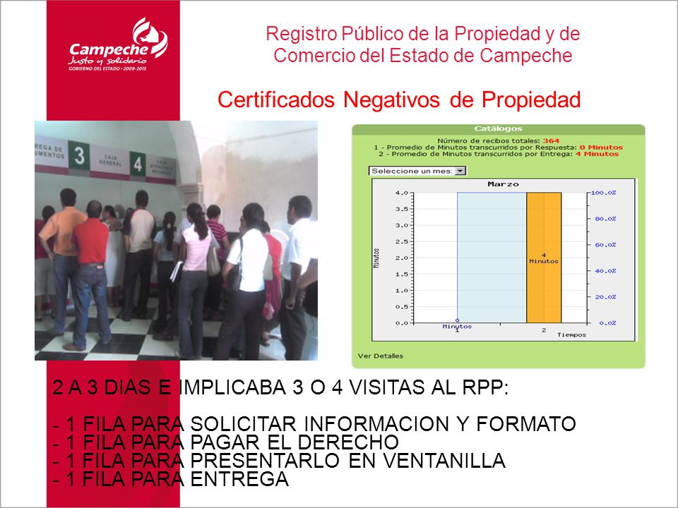 Certificados Negativos de Propiedad
