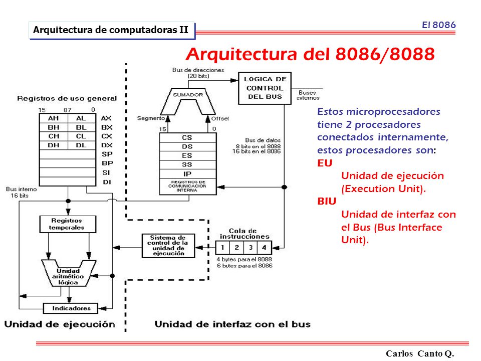 El 8086 Arquitectura de computadoras II. Arquitectura del 8086/8088.