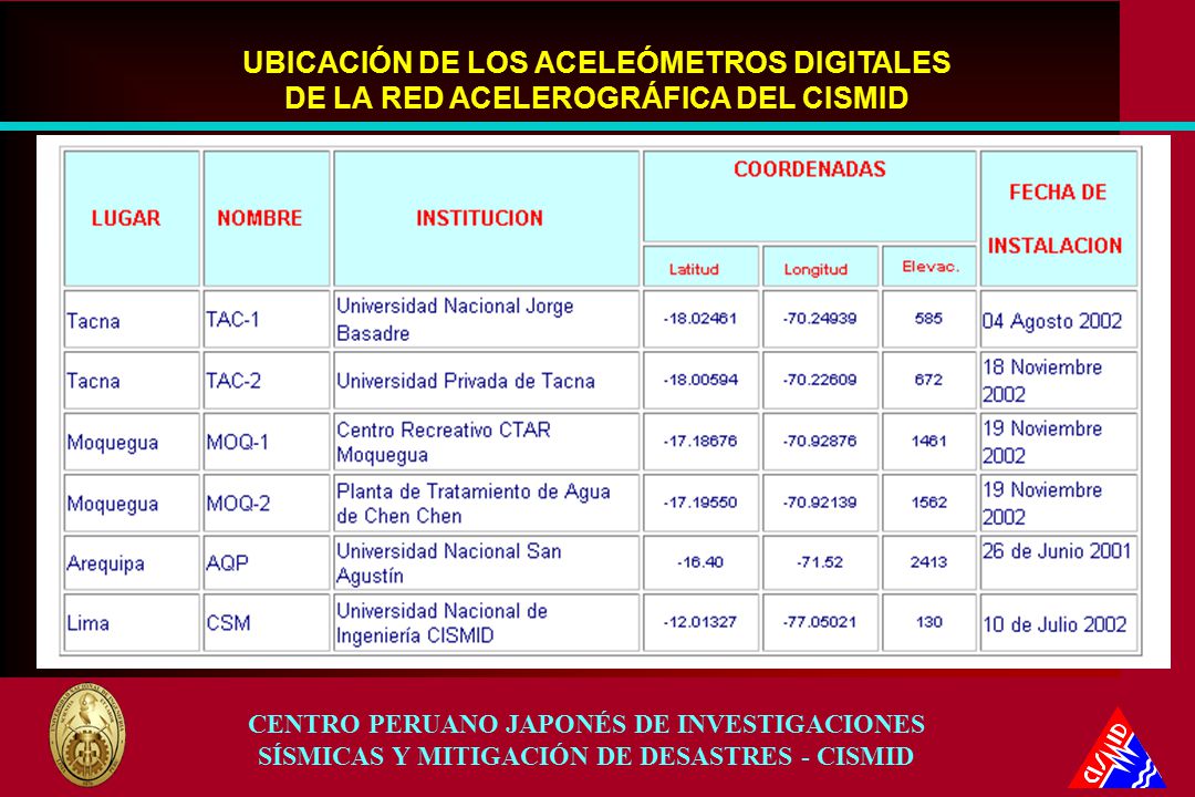 UBICACIÓN DE LOS ACELEÓMETROS DIGITALES DE LA RED ACELEROGRÁFICA DEL CISMID