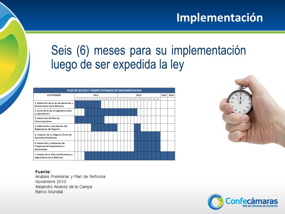 Seis (6) meses para su implementación luego de ser expedida la ley