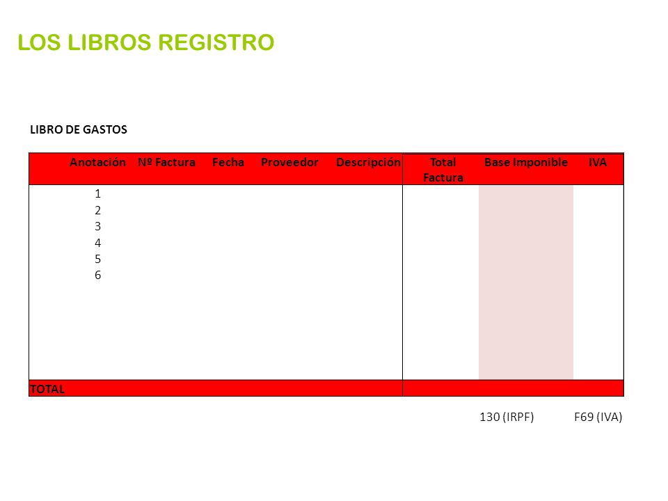 LOS LIBROS REGISTRO LIBRO DE GASTOS Anotación Nº Factura Fecha