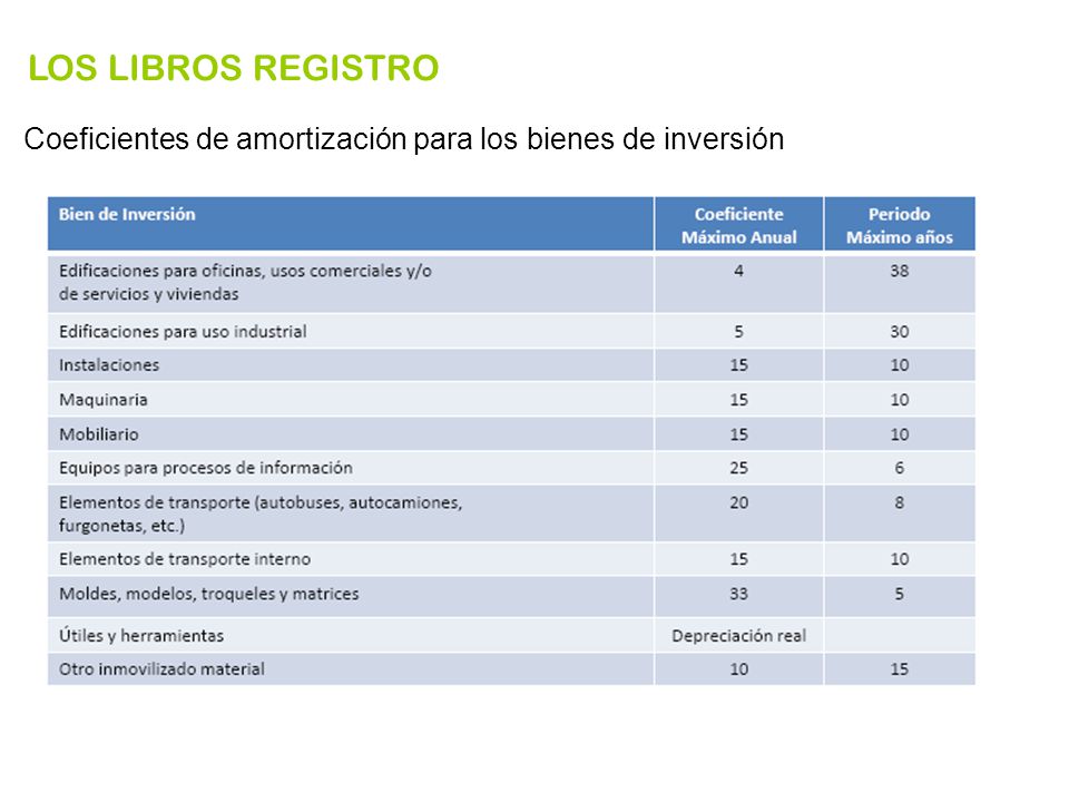 LOS LIBROS REGISTRO Coeficientes de amortización para los bienes de inversión