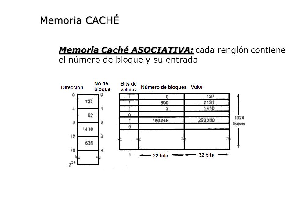 Memoria CACHÉ Memoria Caché ASOCIATIVA: cada renglón contiene el número de bloque y su entrada