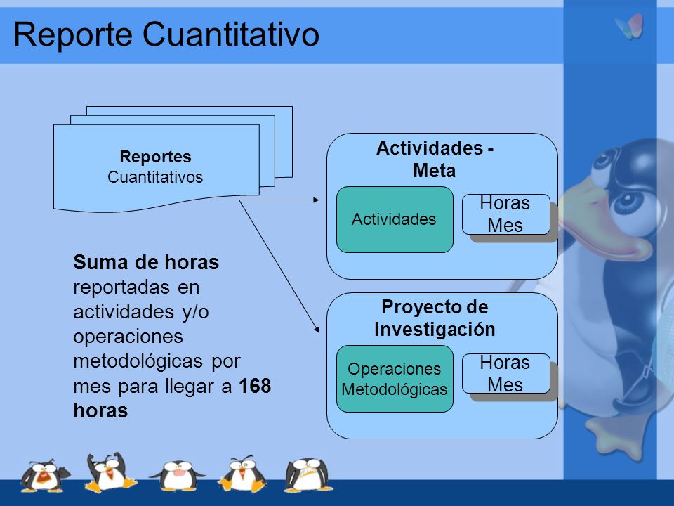 Proyecto de Investigación