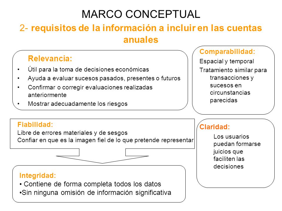 MARCO CONCEPTUAL 2- requisitos de la información a incluir en las cuentas anuales