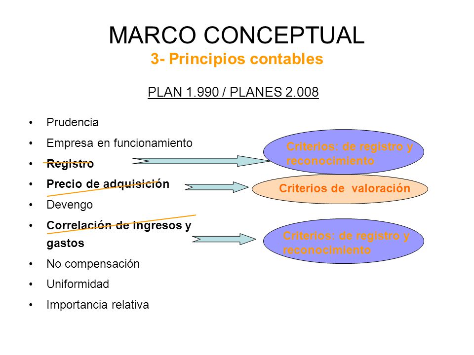 MARCO CONCEPTUAL 3- Principios contables