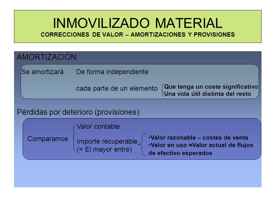 INMOVILIZADO MATERIAL CORRECCIONES DE VALOR – AMORTIZACIONES Y PROVISIONES