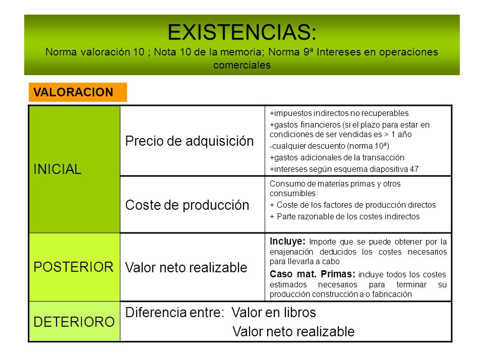 EXISTENCIAS: Norma valoración 10 ; Nota 10 de la memoria; Norma 9ª Intereses en operaciones comerciales