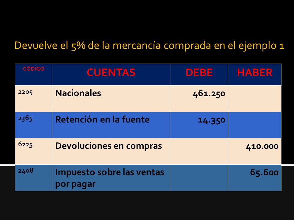 Devuelve el 5% de la mercancía comprada en el ejemplo 1