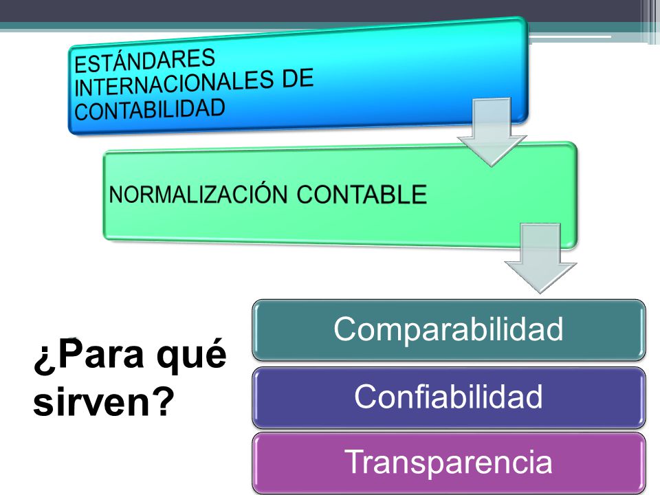 Estándares Internacionales de Contabilidad