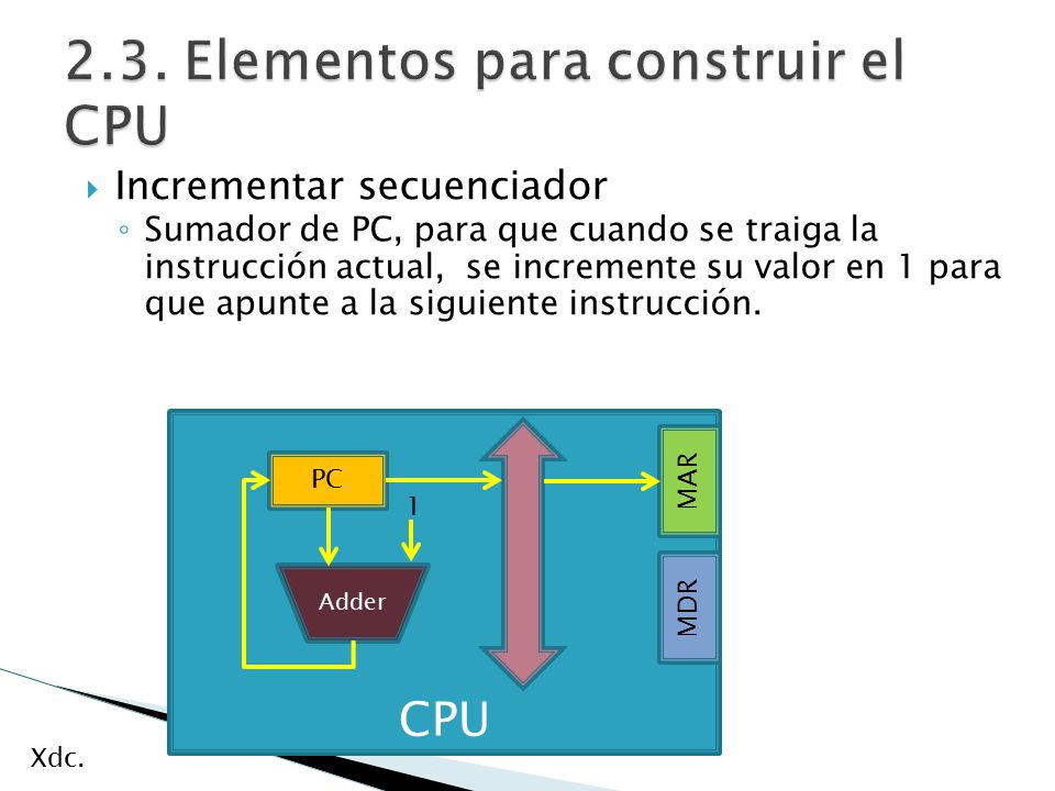 2.3. Elementos para construir el CPU