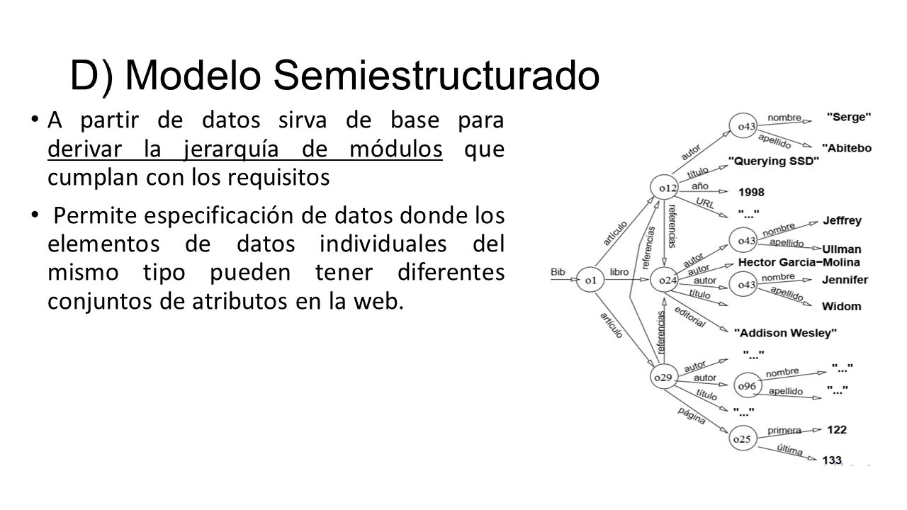 Top 40+ imagen modelo de base de datos semiestructurado - Abzlocal.mx