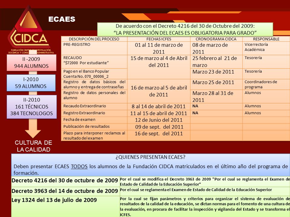 ECAES Decreto 4216 del 30 de octubre de 2009