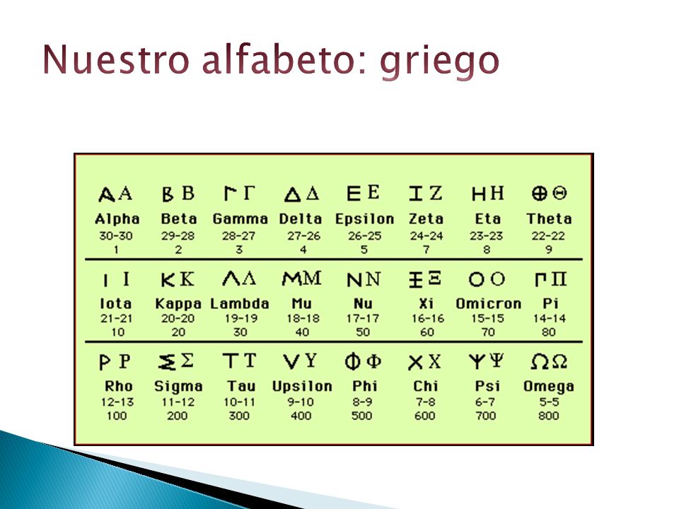 Nuestro alfabeto: griego