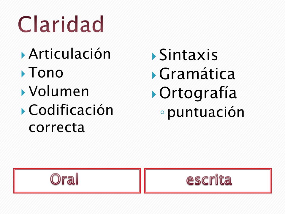 Claridad Sintaxis Gramática Ortografía Articulación Tono Volumen