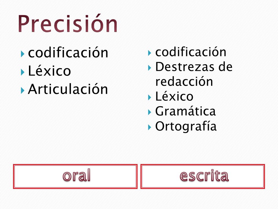 Precisión oral escrita codificación Léxico Articulación codificación