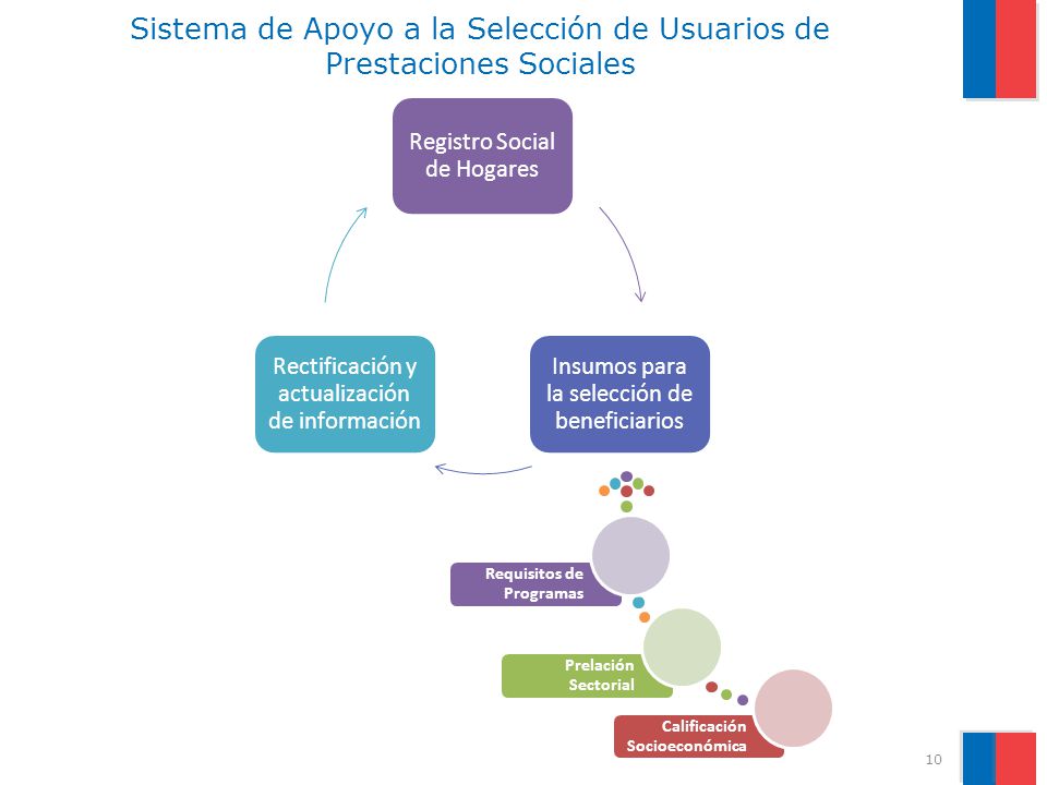 Sistema de Apoyo a la Selección de Usuarios de Prestaciones Sociales