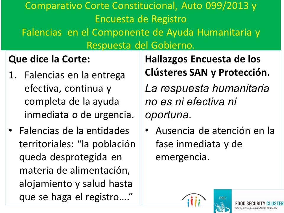 Comparativo Corte Constitucional, Auto 099/2013 y Encuesta de Registro Falencias en el Componente de Ayuda Humanitaria y Respuesta del Gobierno.