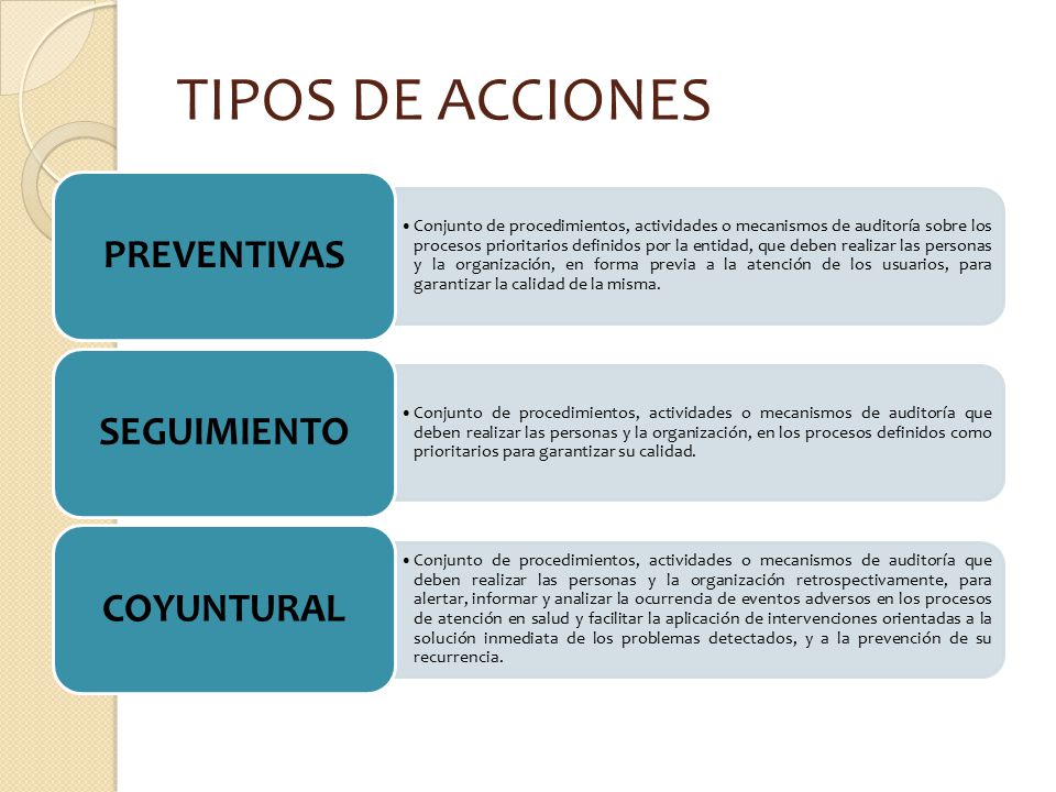 TIPOS DE ACCIONES PREVENTIVAS SEGUIMIENTO COYUNTURAL