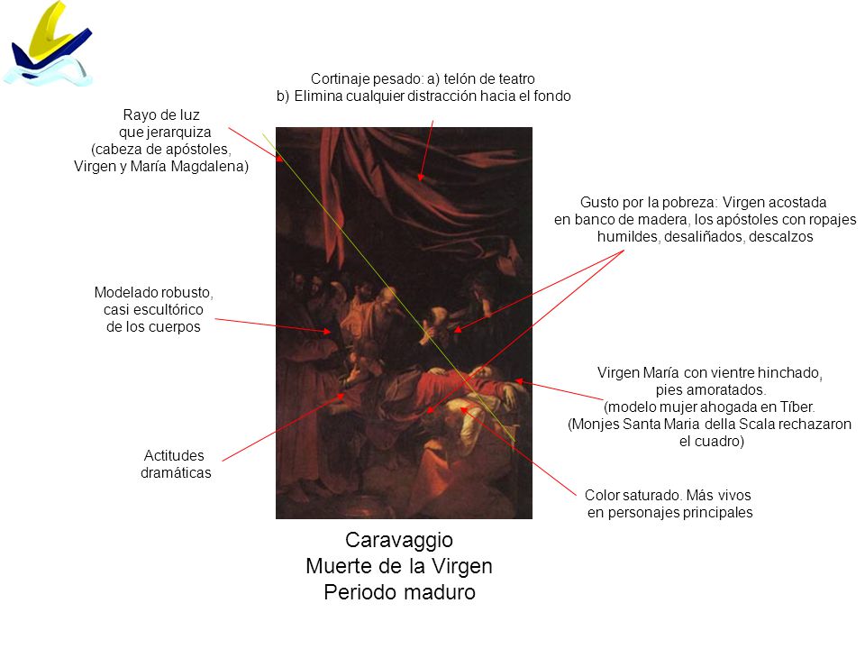 Caravaggio Muerte de la Virgen Periodo maduro