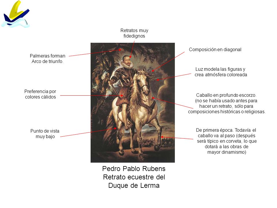 Pedro Pablo Rubens Retrato ecuestre del Duque de Lerma Retratos muy