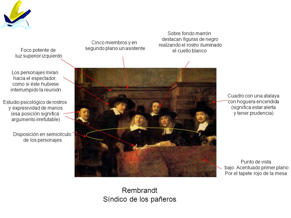 Rembrandt Síndico de los pañeros Sobre fondo marrón