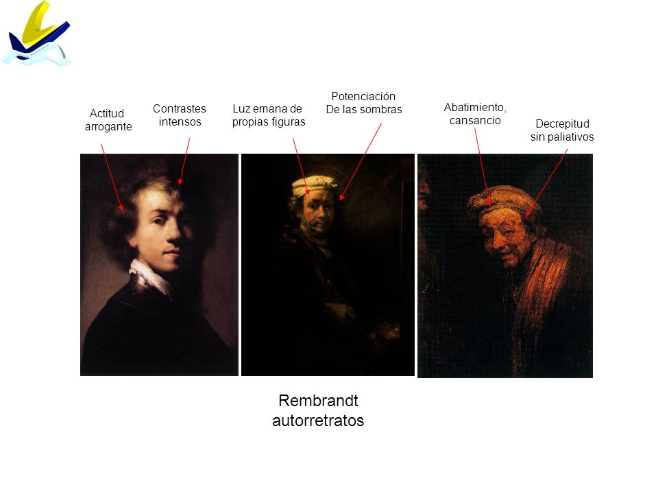 Rembrandt autorretratos Potenciación De las sombras Contrastes