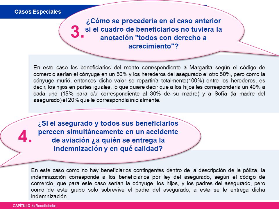 Casos Especiales ¿Cómo se procedería en el caso anterior si el cuadro de beneficiarios no tuviera la anotación todos con derecho a acrecimiento