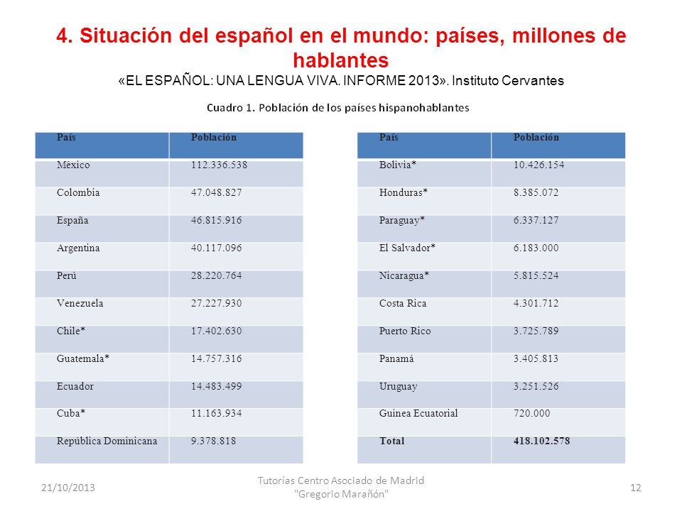 Tutorías Centro Asociado de Madrid Gregorio Marañón