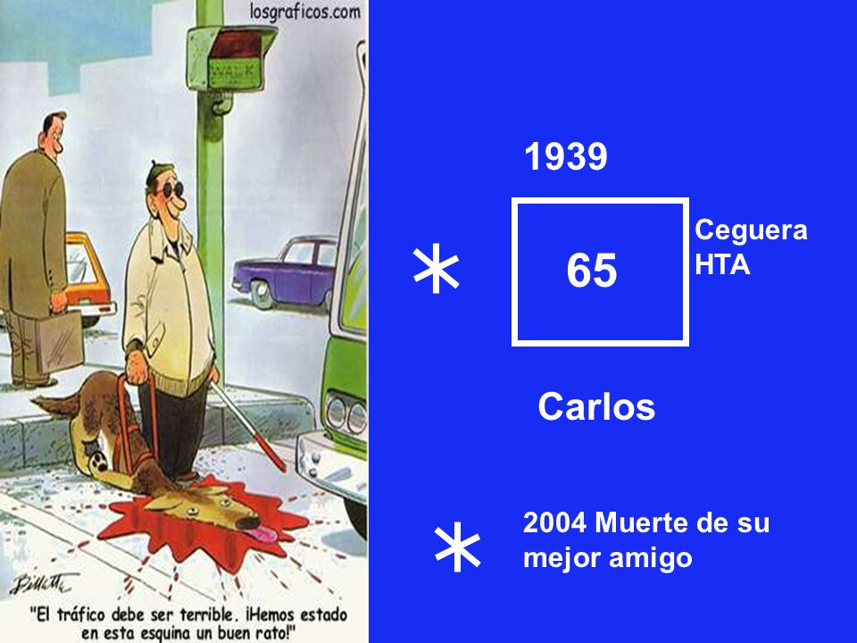 1939 CegueraHTA 65 Carlos 2004 Muerte de su mejor amigo
