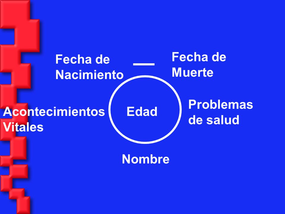Fecha de Muerte Fecha de Nacimiento Problemas de salud Acontecimientos Vitales Edad Nombre