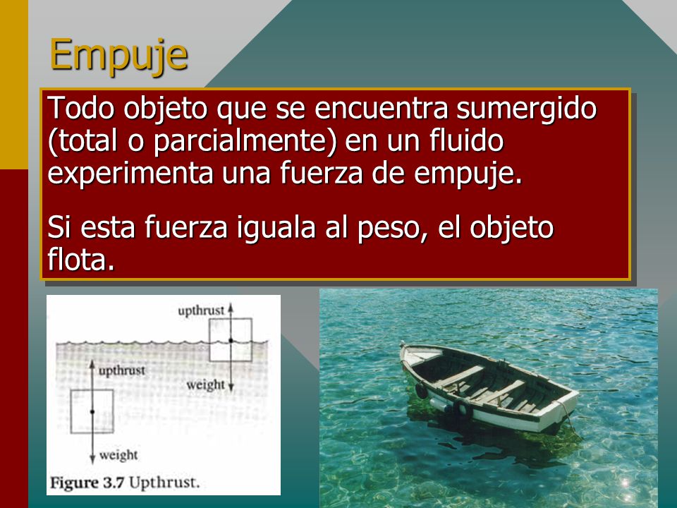 Empuje Todo objeto que se encuentra sumergido (total o parcialmente) en un fluido experimenta una fuerza de empuje.