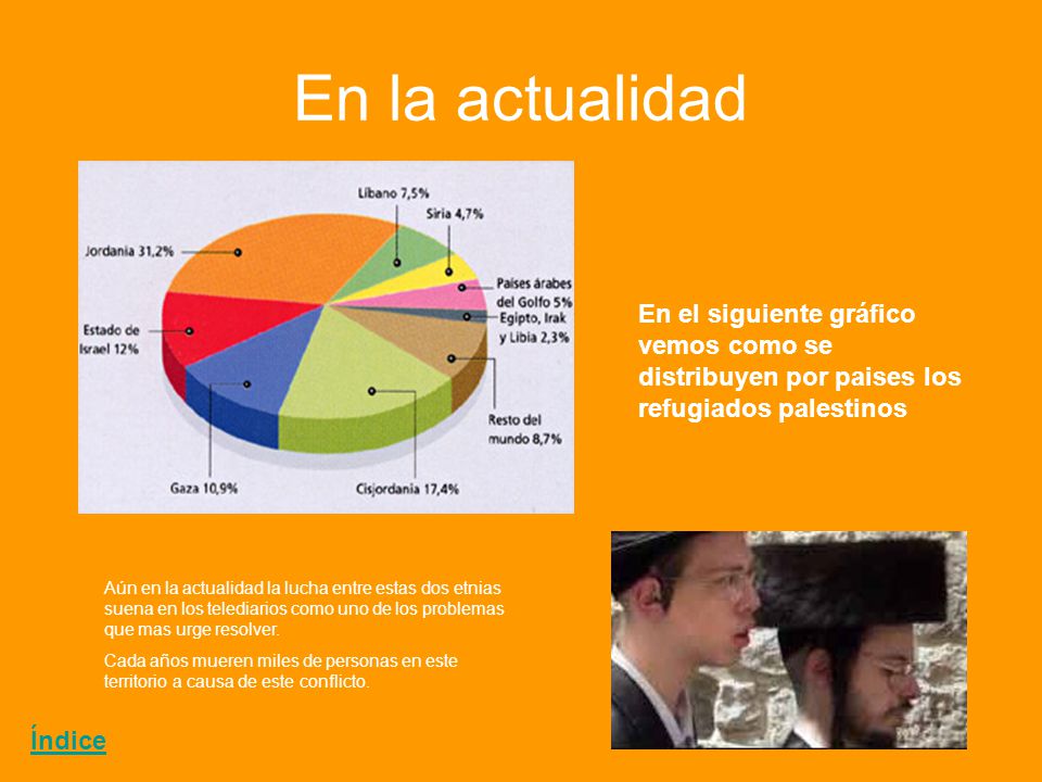 En la actualidad En el siguiente gráfico vemos como se distribuyen por paises los refugiados palestinos.
