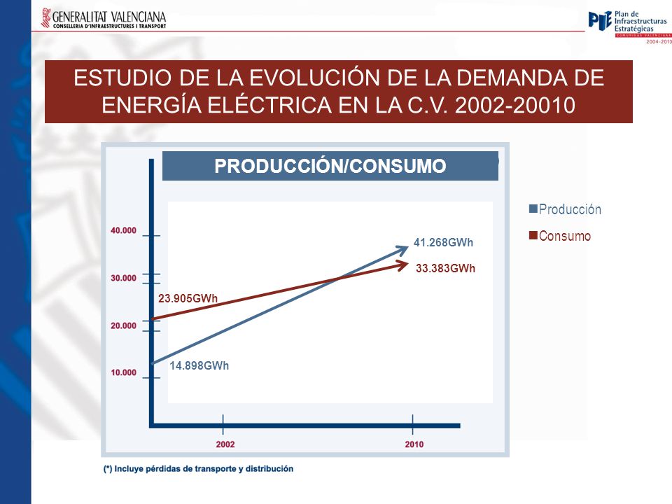 ESTUDIO DE LA EVOLUCIÓN DE LA DEMANDA DE ENERGÍA ELÉCTRICA EN LA C. V