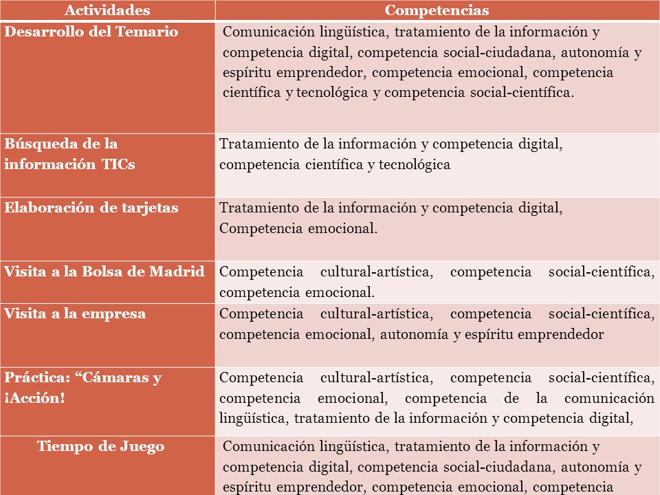 Actividades Competencias. Desarrollo del Temario.