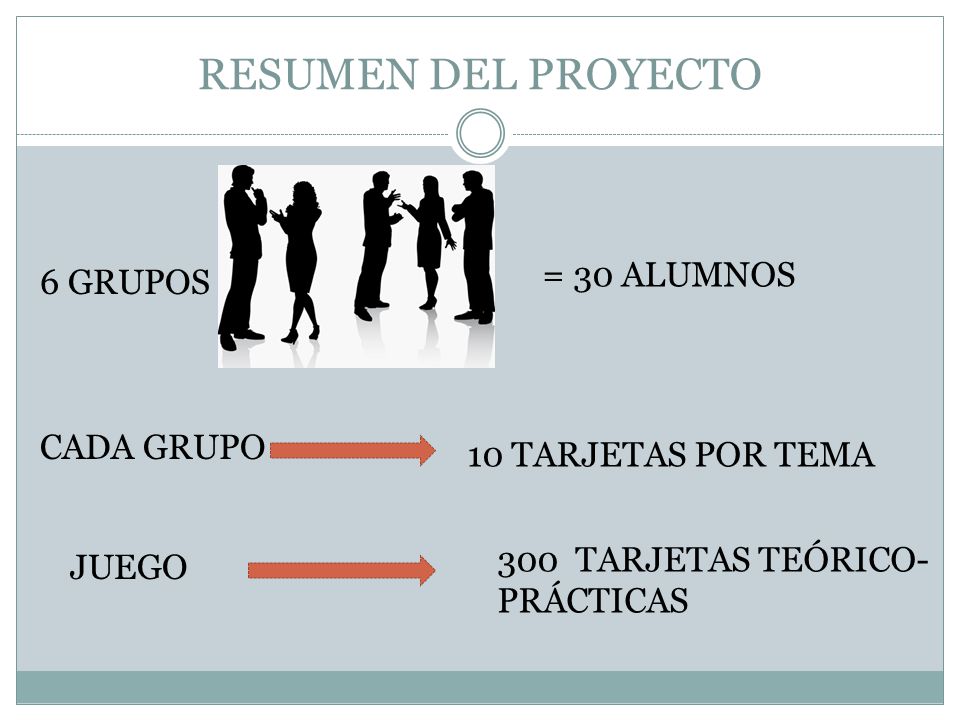RESUMEN DEL PROYECTO = 30 ALUMNOS 6 GRUPOS CADA GRUPO